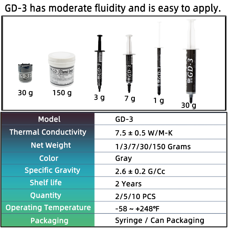 GD-3 7,5 Вт/мк термопаста, эфф – обзор и цена Thermal Paste